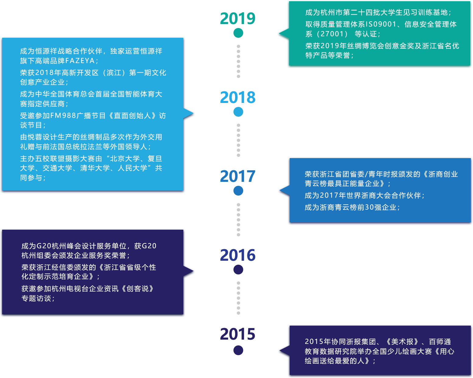 发展历程
